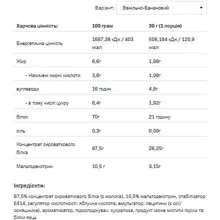 Протеїн Allnutrition Whey Protein Vanilla Banana 900 г - фото 2