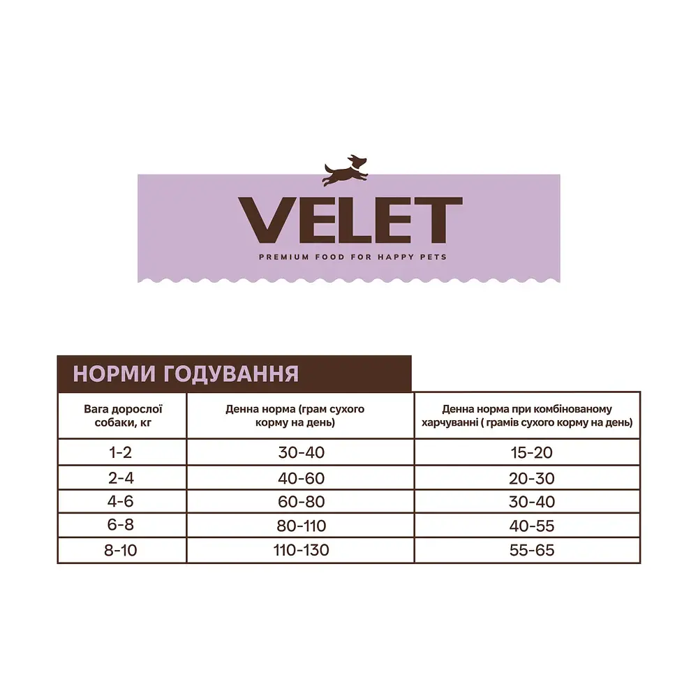 Сухий корм Velet беззерновий з телятиною для дорослих собак маленьких порід 10 кг - фото 3
