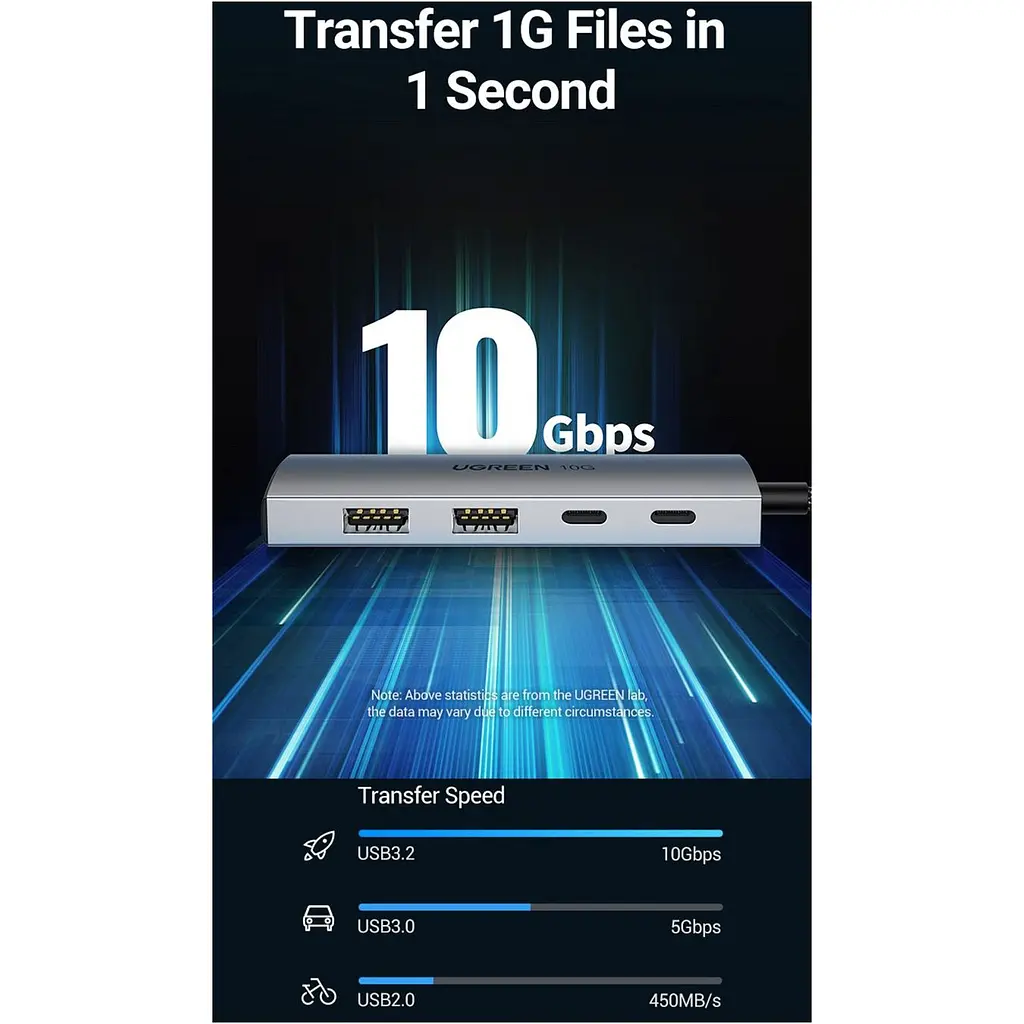 USB-хаб Ugreen CM480 4in1 (30758) [152545] - фото 12