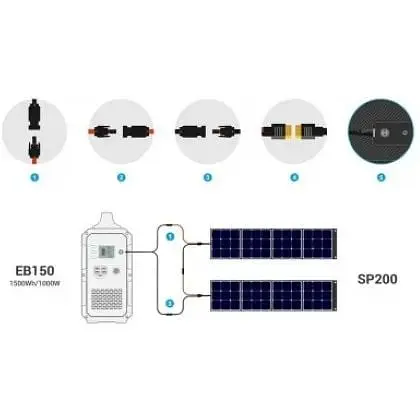 Портативная зарядная станция Bluetti EB150 Portable Power Station 1500Wh/1000W Black 60678-ska - фото 8