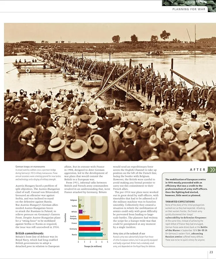 The Definitive Visual Guide. World War I - фото 3