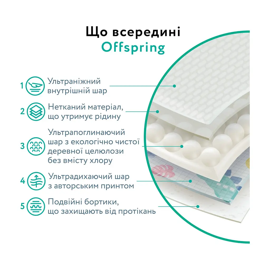 Підгузки Offspring Tangy Orange Розмір M 6-10 кг 42 шт (DP-OI-FAT-M42P-TGYORN) - фото 9