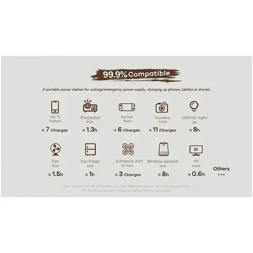 Портативна електростанція Remax Tank Series 150W Power Station RPP-325 36000mAh RPP-325 - фото 4