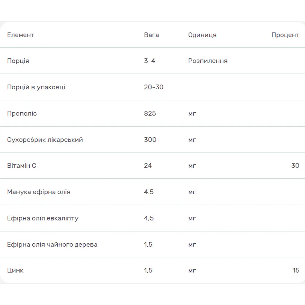 Комплекс для підтримки імунної системи Erbenobili Protegol спрей 15 мл  - фото 2