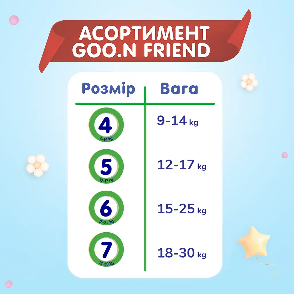 Підгузки-трусики Goo.N Friend Pants унісекс розмір 7 (18-30 кг) 42 шт. - фото 3