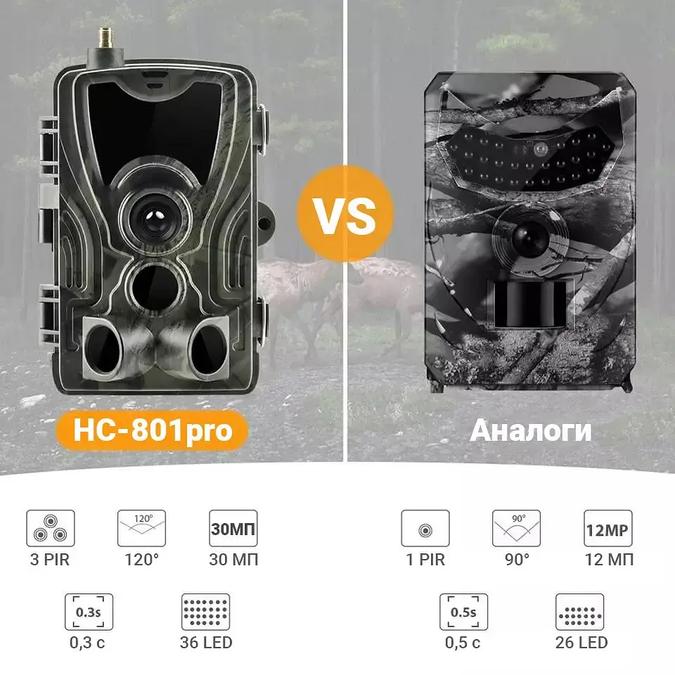 Фотоловушка 4G камера для охоты с передачей 4K видео в смартфон Suntek HC-801Pro, 30мп фото (100829) - фото 8