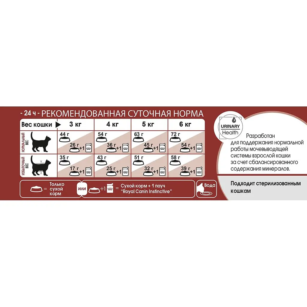 Сухий корм для дорослих кішок Royal Canin Fit м'ясо птиці і рис 2 кг - фото 2