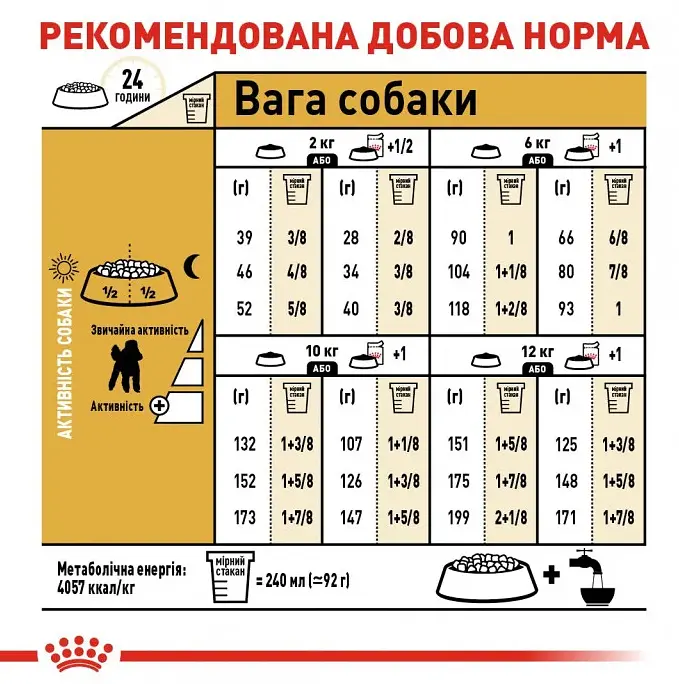 Сухий корм для собак чихуахуа Royal Canin Chihuahua 1.5 кг 2210015 - фото 7