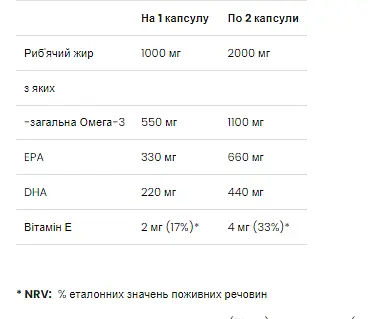 Риб'ячий жир Омега 3 Omega-3 - 60 софтгель VPLab - фото 2
