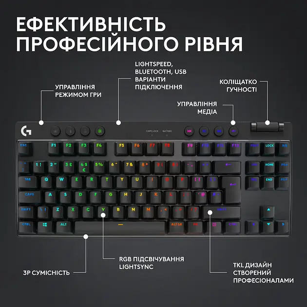 Клавиатура для геймеров Logitech G Pro X TKL LightSpeed с подсветкой черная (920-012136) - фото 9