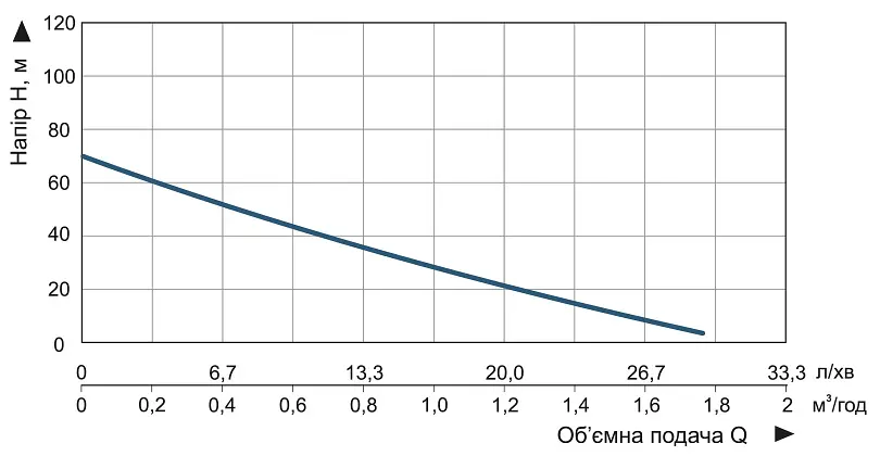 Насос заглибний свердловинний шнековий Vitals Aqua 3DS 1027-0.5r (48634) - фото 5