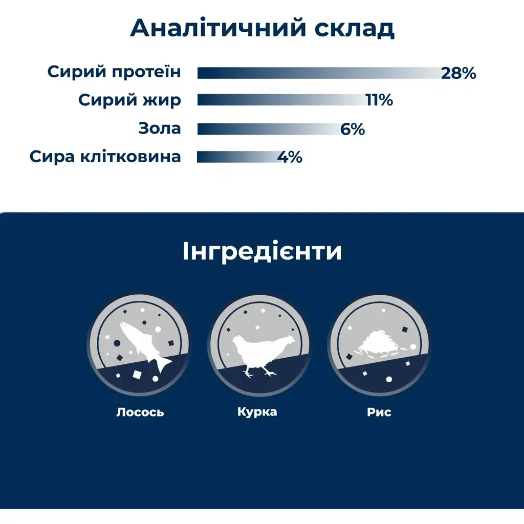 Сухой корм для домашних кошек Dr.Clauder's High Premium Indoor с курицей и лососем 10 кг - фото 3