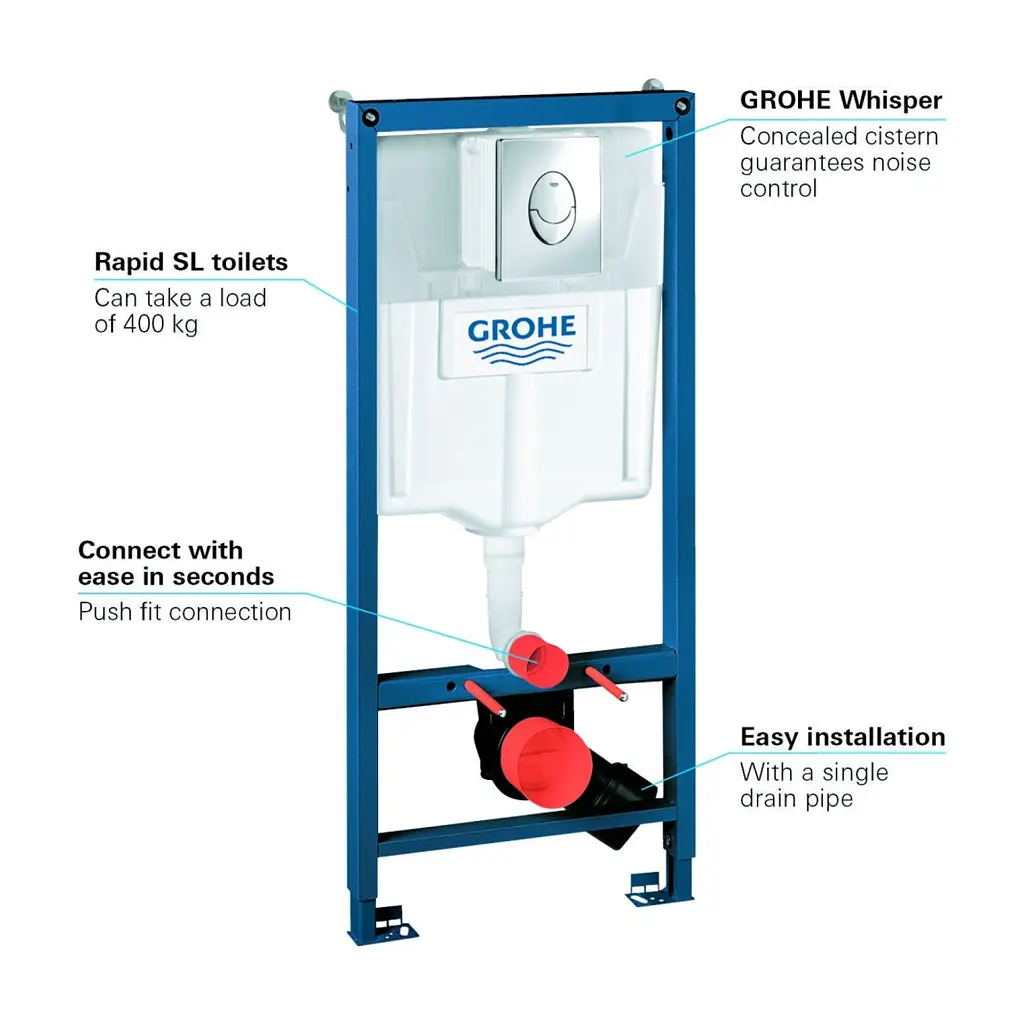 Інсталяція Grohe для унітаза 3 в 1 Rapid SL (38721001) - фото 3