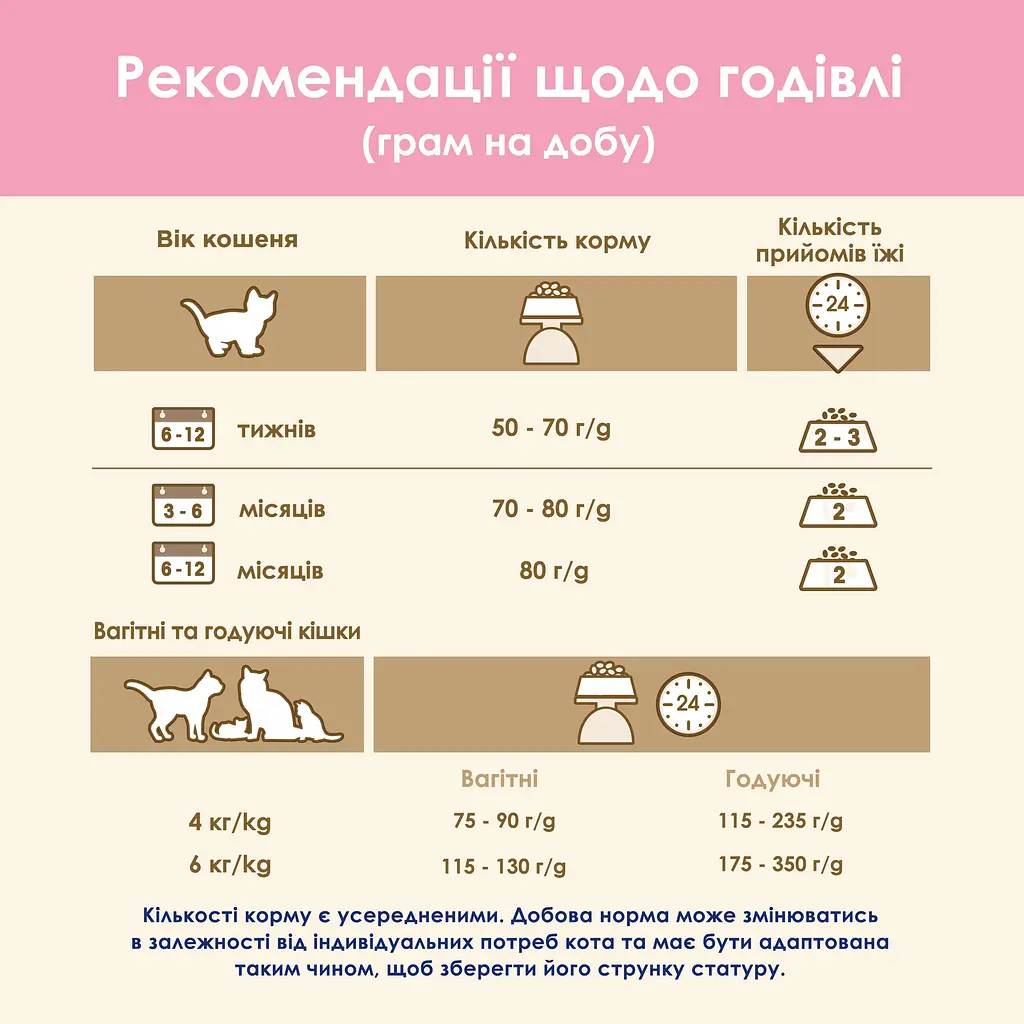 Сухий корм для кошенят Cat Chow Kitten з куркою 15 кг - фото 13