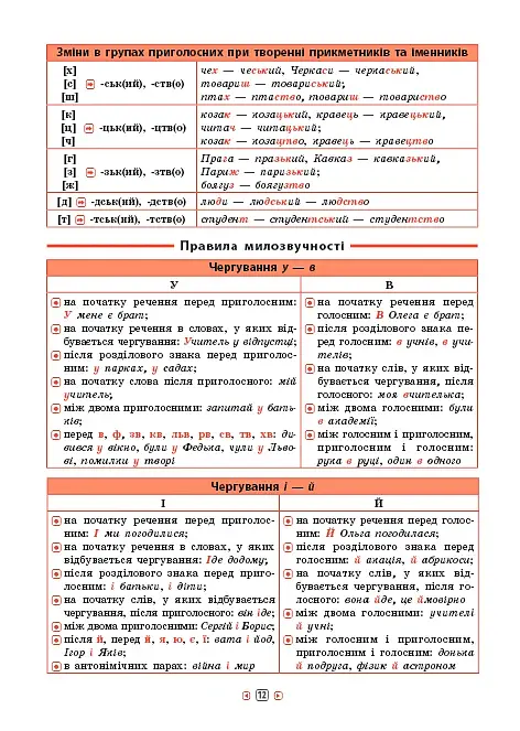 Довідник у таблицях. Українська мова. 5–6 класи - фото 3