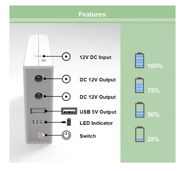 UPS ДБЖ безперебійне живлення для роутера/комутатора/PON WGP 5V/12V/12V, 1A, 8800mAh - фото 4