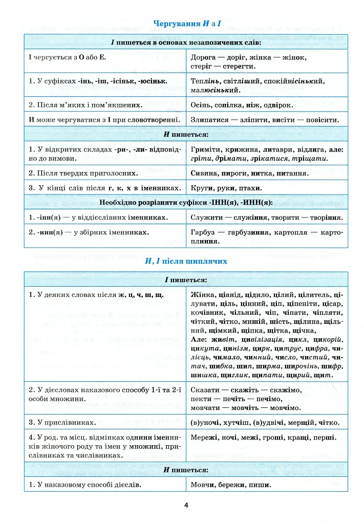 Українська мова в таблицях і схемах. 5-11 класи - фото 6