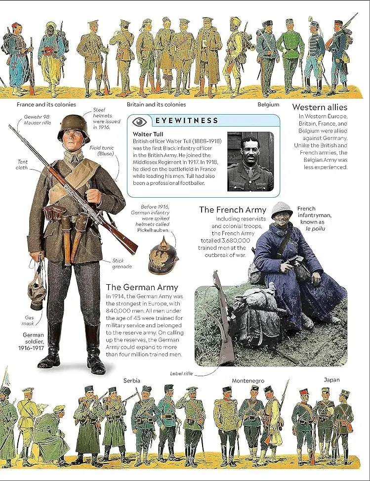 Eyewitness: World War I - фото 4
