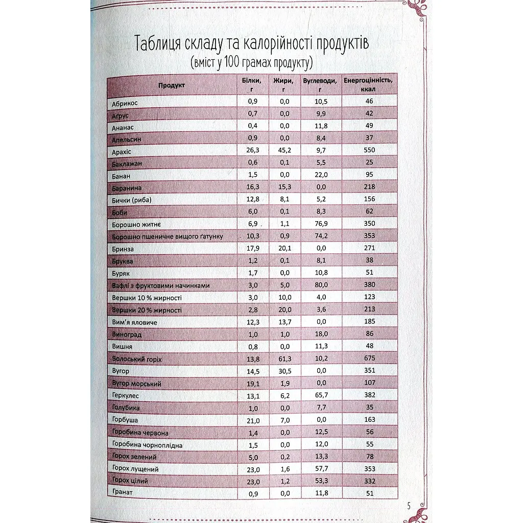 Страви на щодень і на свята. Книга для запису кулінарних рецептів - фото 5