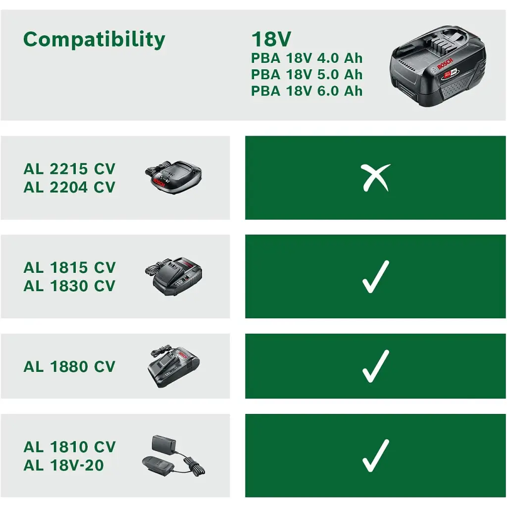 Акумулятор до електроінструменту Bosch PBA, 18V, 6Ah, 0.7кг (1.600.A00.DD7) - фото 5