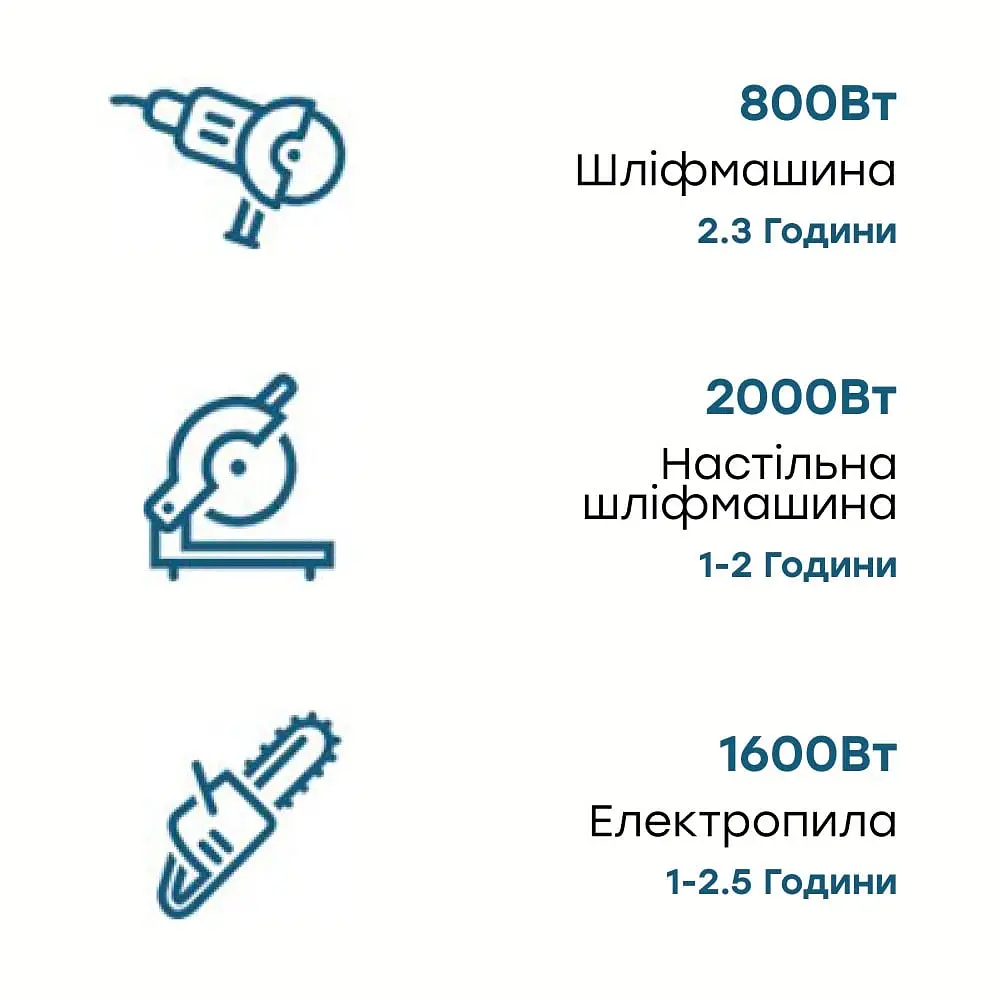 Портативна зарядна станція OUKITEL P2001E 2000W 2000Wh (42-00098) - фото 8