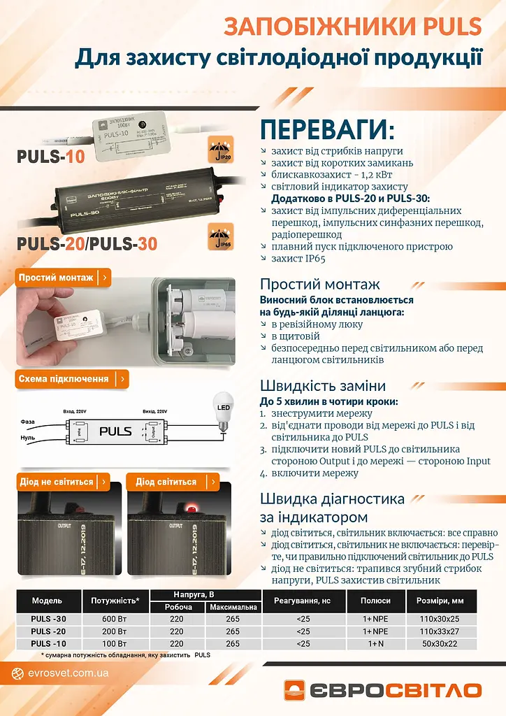 Набір світлодіодних панелей Evro Light Panel 36 Вт  4000 K 4 шт. + запобіжник Євросвітло Puls-30 (40972) - фото 4