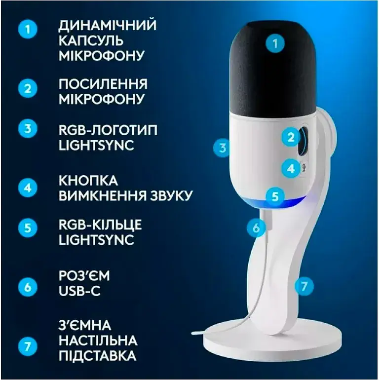 Мікрофон Logitech Yeti GX Dynamic RGB White (988-000576) [132847] - фото 10