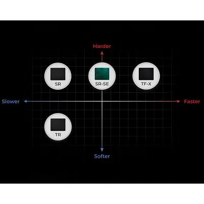 Коврик для мышки Zowie G-SR III Black (9H.N51FQ.A2E) - фото 5