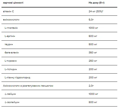 Аминокислота Optimum Nutrition Amino Energy 270 г Peach Lemonade - фото 3