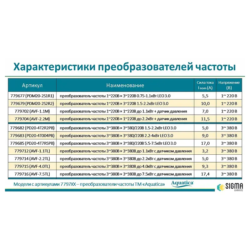 Перетворювач частоти 1~220В × 1~220В до 2.2кВт + датчик давления AQUATICA (AVF-2.2M) (779704) - фото 6