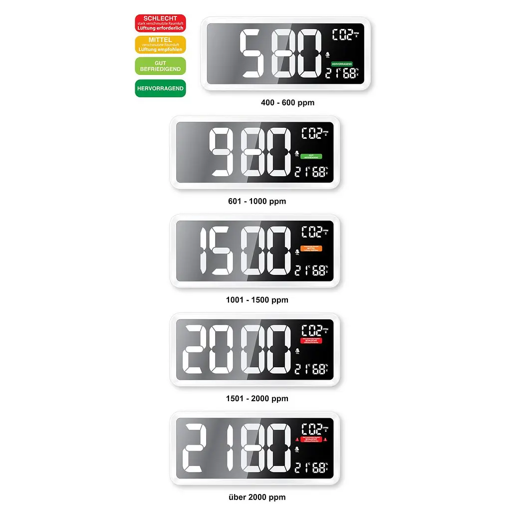 Метеостанція Technoline WL1040 White (WL1040) - фото 3