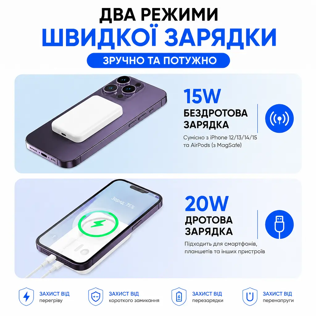 Магнітний повербанк MagSafe 5000 мА·год — ультратонкий, з двосторонньою зарядкою. Білий - фото 12