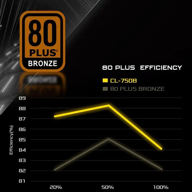 Блок живлення ASRock Challenger 650W 80+ Bronze (CL-650B) - фото 8