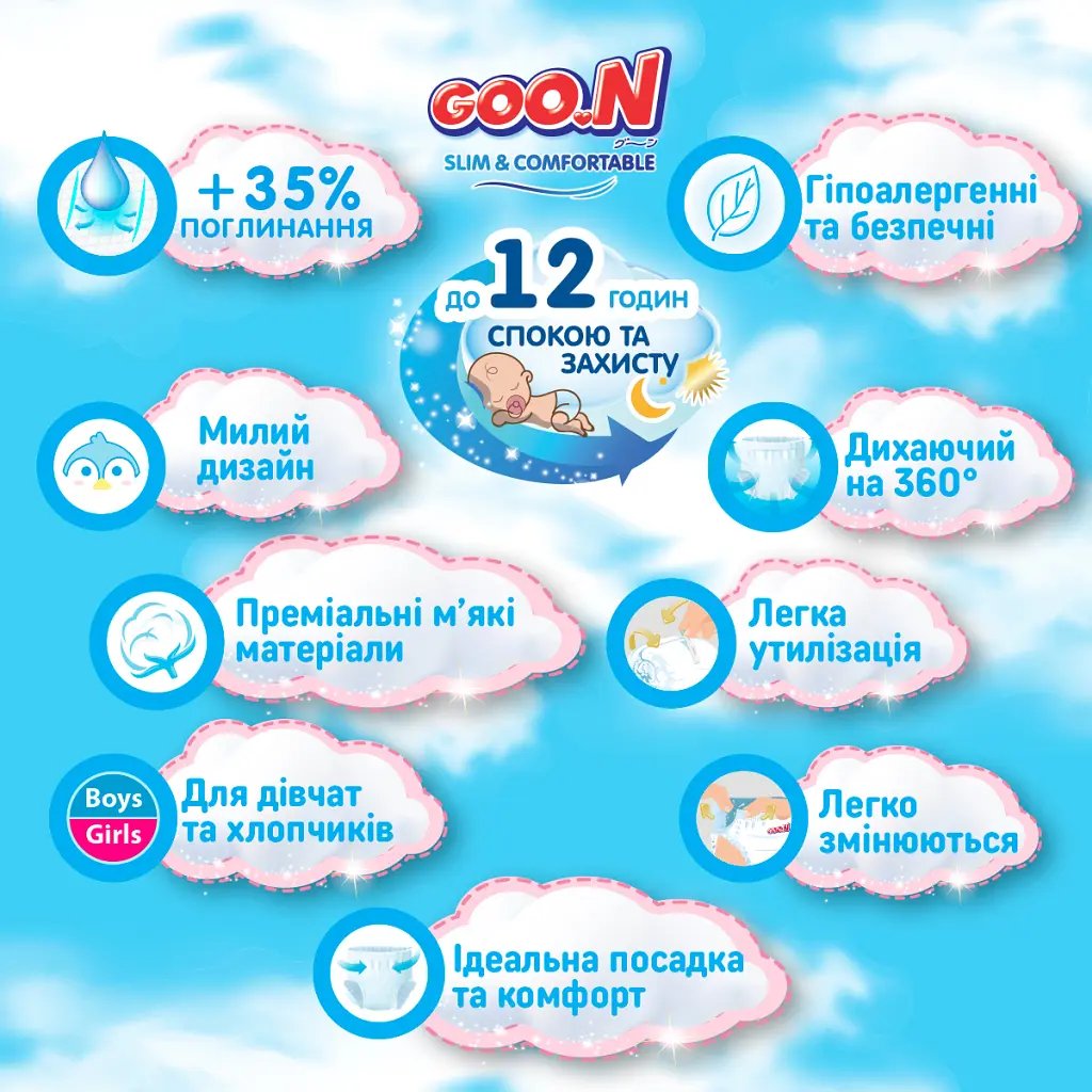 Підгузки GOO.N Slim & Comfortable Розмір 3 M 7-12 кг 56 шт (21001091) - фото 9