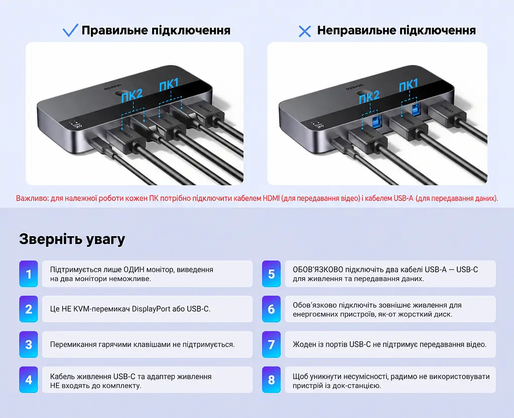 HDMI KVM-перемикач UGREEN CM664 для 2 ПК зі спільним монітором і USB-периферією 4K 60 Гц (15707) - фото 14