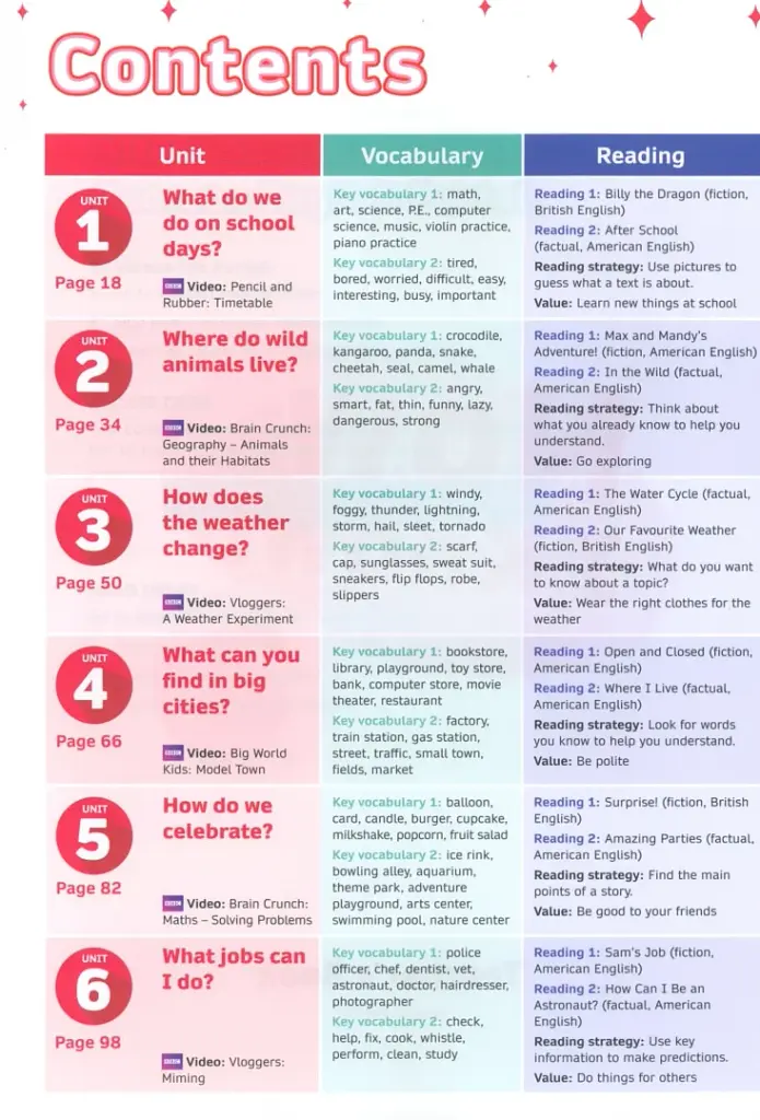 Now I Know. Level 2. Teacher's Book with Online Practice and Resources - фото 2
