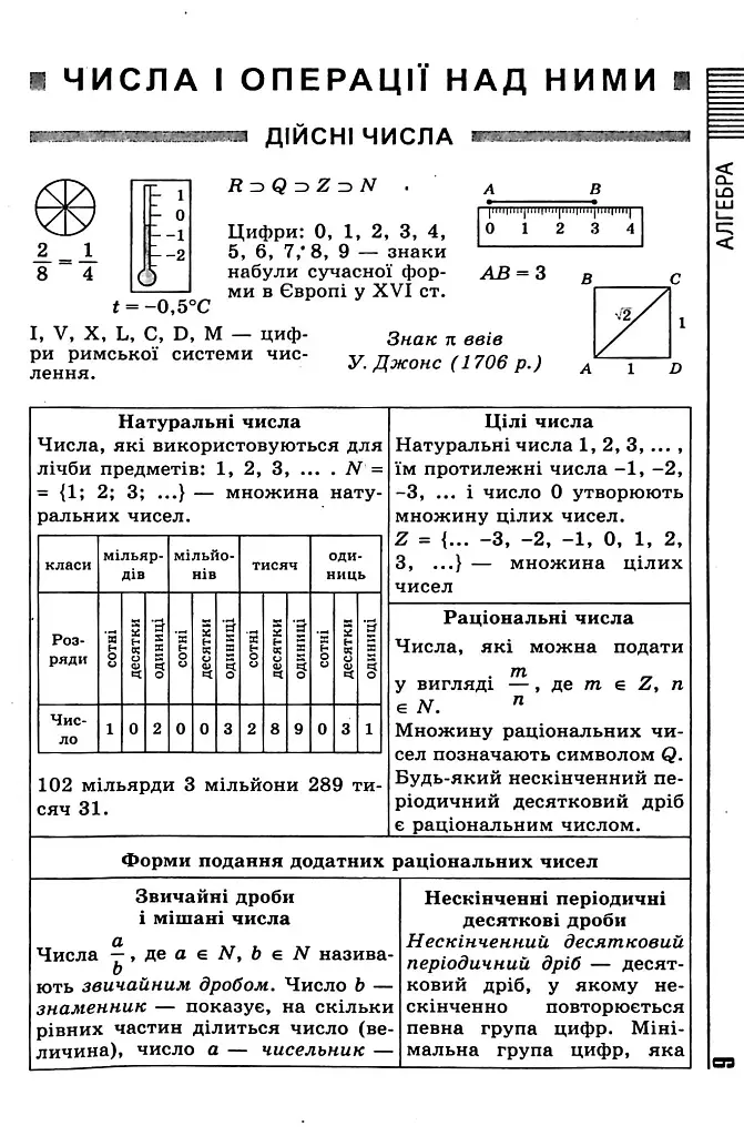 Усі формули, таблиці, схеми, визначення. 7-11 класи - фото 9