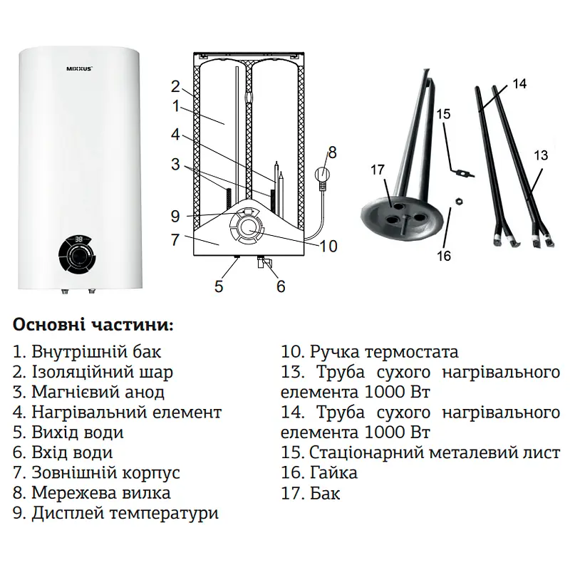 Водонагрівач "Плоский" Mixxus EWH-04100 Flat Dry накопич. 100 л сухий тен 2 kW (WH0019) - фото 4