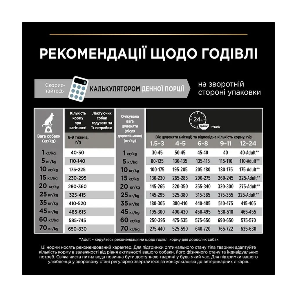 Сухий корм для собак Purina Pro Plan Dog Medium Puppy з високим вмістом курки 12 кг (7613035120402) - фото 2