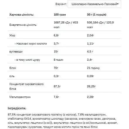 Протеїн Allnutrition Whey Protein Chocolate Nougat Caramel 900 г - фото 2