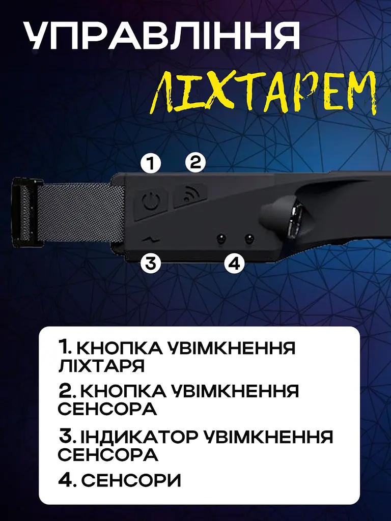Вологостійкий сенсорний налобний LED ліхтарик на 5 режимів роботи на акумуляторі для дому, автомобіля та кемпінгу Headlamp 2 + - фото 5