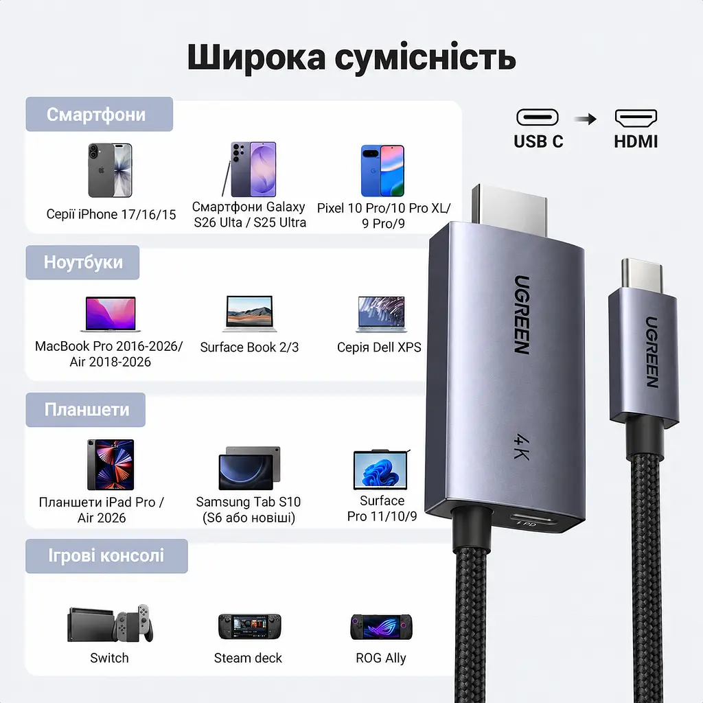 Відеокабель UGREEN CM675 USB-C - HDMI 4K 60 Гц PD 100 Вт 2 м сіро-чорний (55330) - фото 7