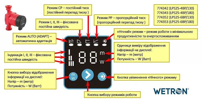 Насос циркуляційний енергозберігаючий 10-22Вт Hmax 4м Qmax 46л/хв Ø1½" 130мм + гайки Ø1" WETRON (774342) - фото 2