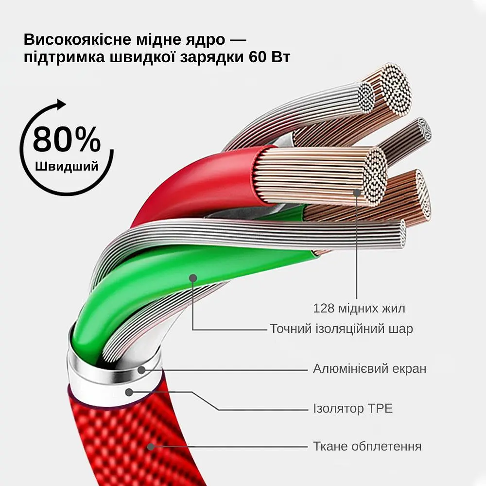 Кабель XON SmartCable Type-C - Type-C PD 65W 1м MaxCharge (SC202C6W1B 3555) Чорний - фото 8