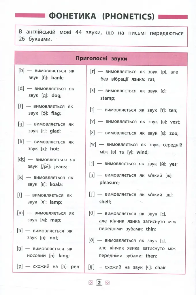 Довідник у таблицях. Англійська мова. 1–4 класи - фото 3