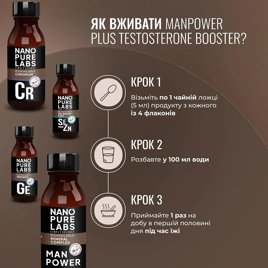 Тестостерон бустер Nano Pure Labs Bioavailable mineral complex MANPOWER PLUS TESTOSTERONE BOOSTER 4 x 100 мл - фото 5