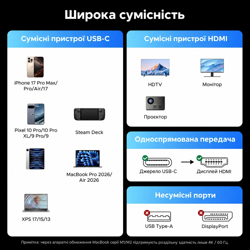 Відеоадаптер UGREEN CM491 USB-C - HDMI 2.1 8K 60 Гц 0,15 м сіро-чорний (85320) - фото 5