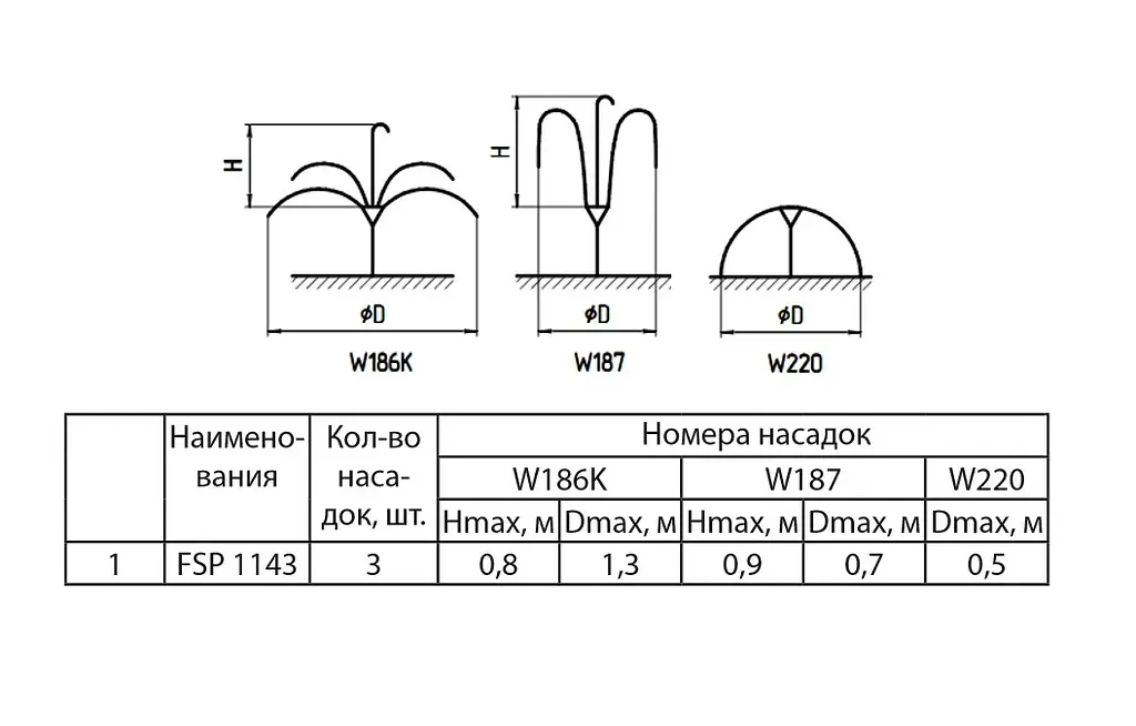 Насос для фонтана Sprut FSP 1143 - фото 3