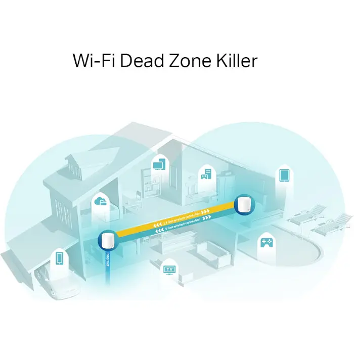 Маршрутизатор TP-Link Deco X60 2-pack - фото 2