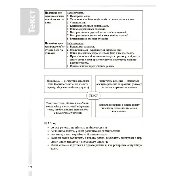 Довідник учня. Українська мова. Усі основні правила. 5-11 класи - Коновалова М.В. (504561) - фото 4